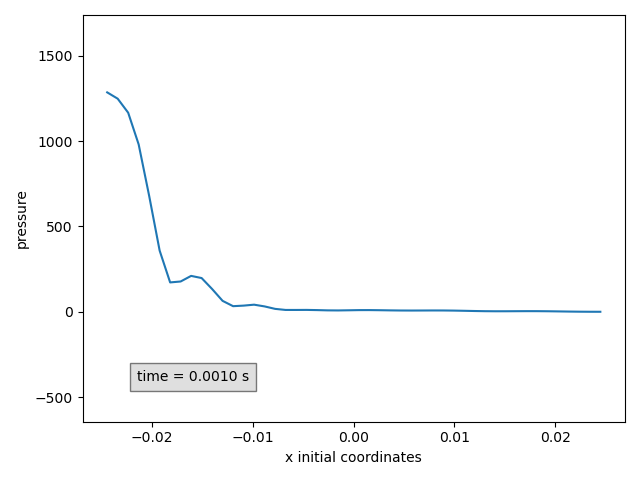 Plot2dPressure